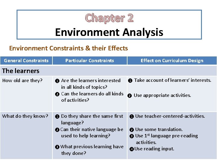Chapter 2 Environment Analysis Environment Constraints & their Effects General Constraints Particular Constraints Effect Chapter 2 Environment Analysis Environment Constraints & their Effects General Constraints Particular Constraints Effect