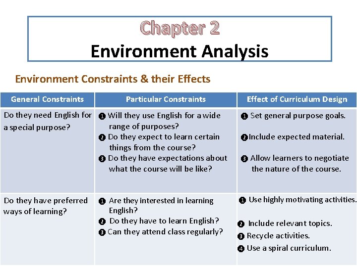 Chapter 2 Environment Analysis Environment Constraints & their Effects General Constraints Do they need Chapter 2 Environment Analysis Environment Constraints & their Effects General Constraints Do they need