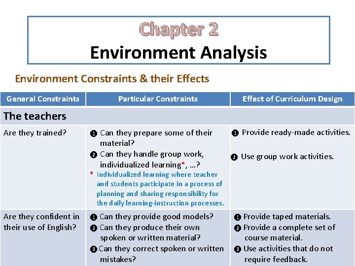 Chapter 2 Environment Analysis Environment Constraints & their Effects General Constraints Particular Constraints Effect Chapter 2 Environment Analysis Environment Constraints & their Effects General Constraints Particular Constraints Effect