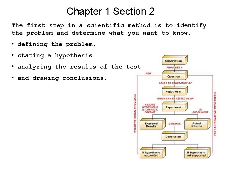 Chapter 1 Section 2 The first step in a scientific method is to identify