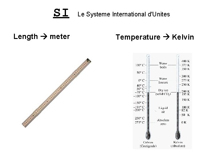 SI Length meter Le Systeme International d'Unites Temperature Kelvin 