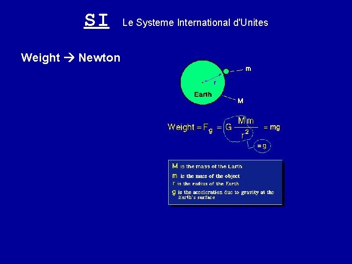 SI Weight Newton Le Systeme International d'Unites 