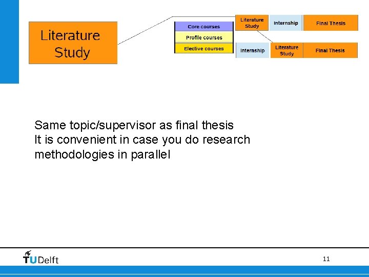 Same topic/supervisor as final thesis It is convenient in case you do research methodologies