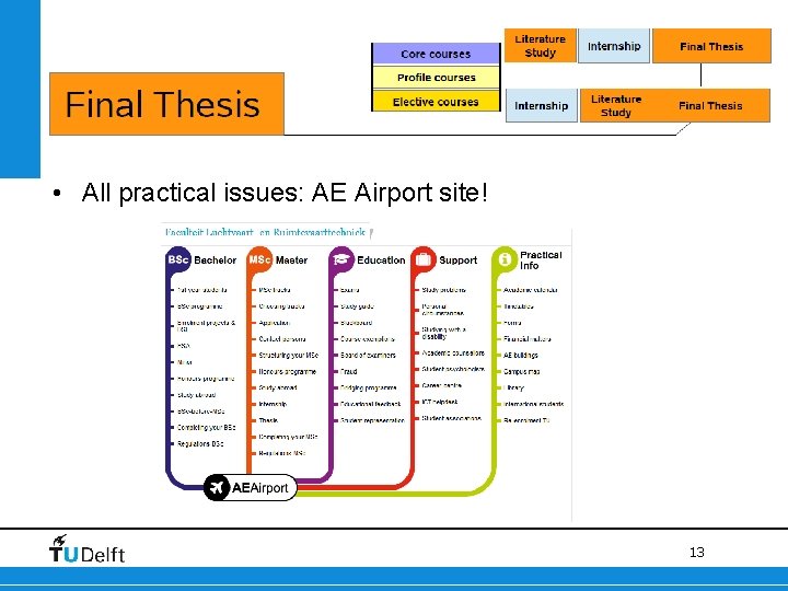  • All practical issues: AE Airport site! 13 