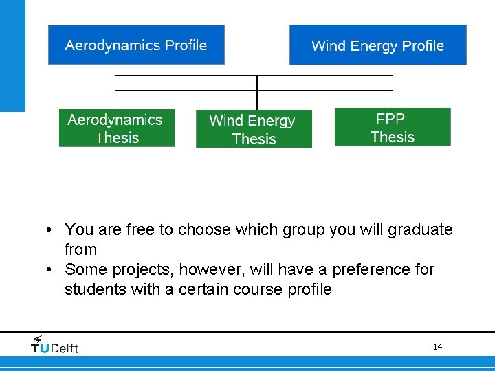  • You are free to choose which group you will graduate from •