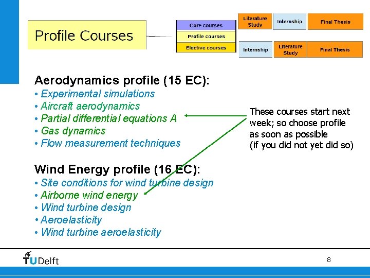 Aerodynamics profile (15 EC): • Experimental simulations • Aircraft aerodynamics • Partial differential equations