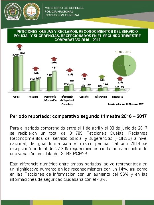 PETICIONES, QUEJAS Y RECLAMOS, RECONOCIMIENTOS DEL SERVICIO POLICIAL Y SUGERENCIAS, RECEPCIONADOS EN EL SEGUNDO