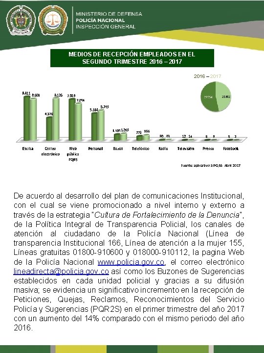 MEDIOS DE RECEPCIÓN EMPLEADOS EN EL SEGUNDO TRIMESTRE 2016 – 2017 Fuente: aplicativo SIPQRS