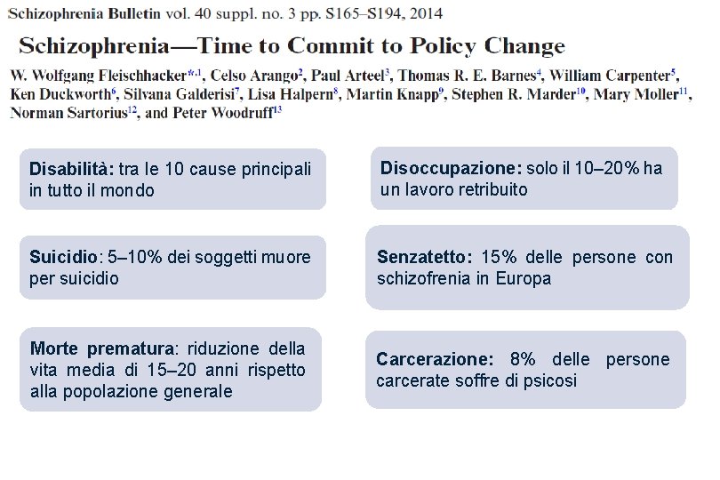 Disabilità: tra le 10 cause principali in tutto il mondo Disoccupazione: solo il 10–