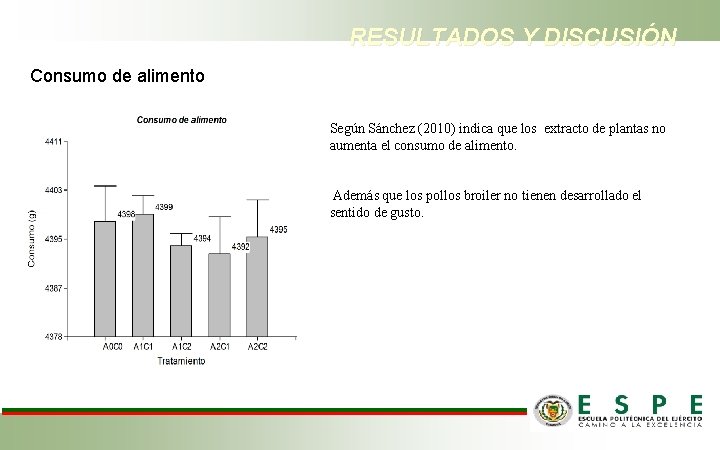 RESULTADOS Y DISCUSIÓN Consumo de alimento Según Sánchez (2010) indica que los extracto de