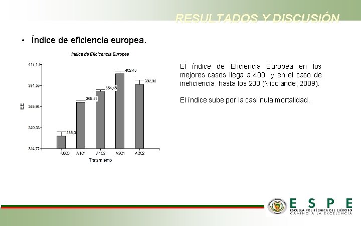 RESULTADOS Y DISCUSIÓN • Índice de eficiencia europea. El índice de Eficiencia Europea en