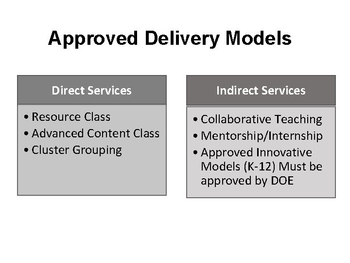 Approved Delivery Models Direct Services Indirect Services • Resource Class • Advanced Content Class