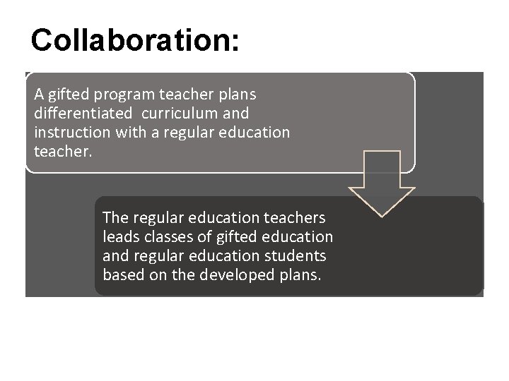 Collaboration: A gifted program teacher plans differentiated curriculum and instruction with a regular education