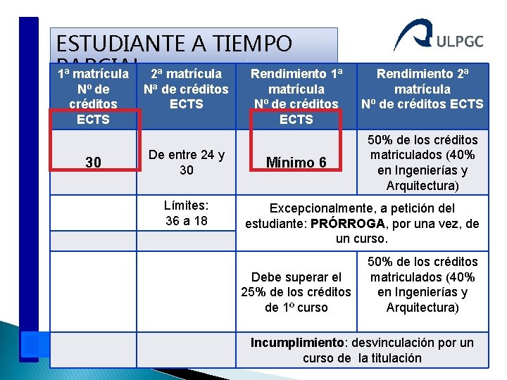 ESTUDIANTE A TIEMPO PARCIAL 1ª matrícula 2ª matrícula Rendimiento 1ª Nº de créditos ECTS