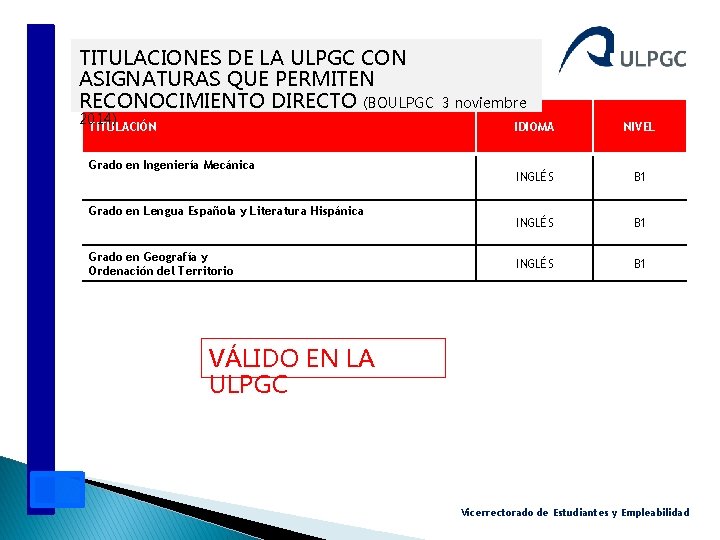 TITULACIONES DE LA ULPGC CON ASIGNATURAS QUE PERMITEN RECONOCIMIENTO DIRECTO (BOULPGC 2014) TITULACIÓN Grado