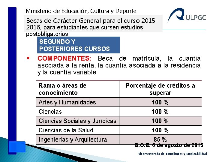 Ministerio de Educación, Cultura y Deporte Becas de Carácter General para el curso 20152016,