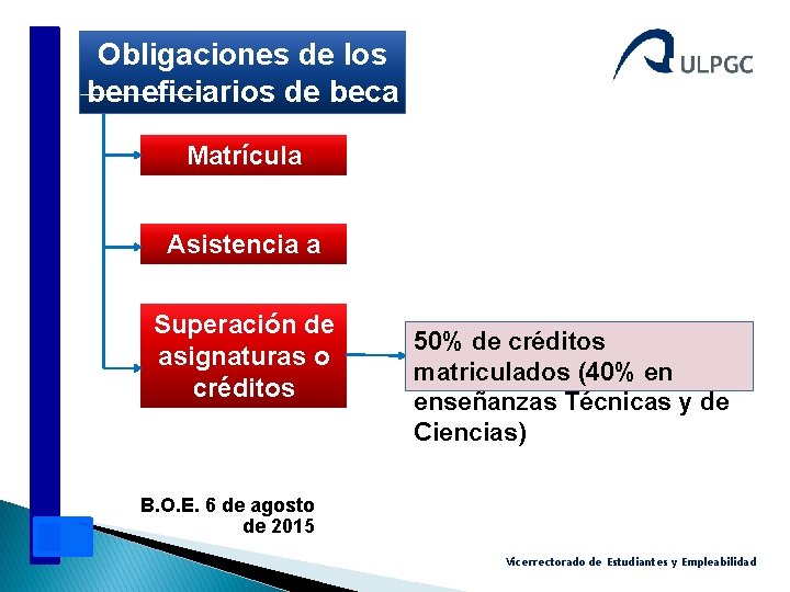 Obligaciones de los beneficiarios de beca MECD Matrícula Asistencia a clase Superación de asignaturas