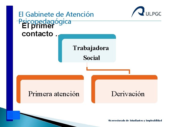 El Gabinete de Atención Psicopedagógica El primer contacto … Trabajadora Social Primera atención Derivación