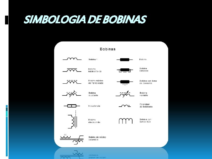 SIMBOLOGIA DE BOBINAS 