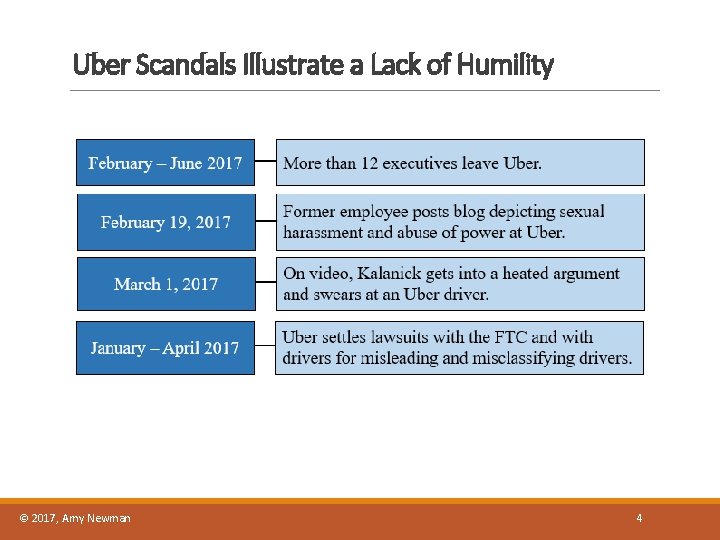 Uber Scandals Illustrate a Lack of Humility © 2017, Amy Newman 4 