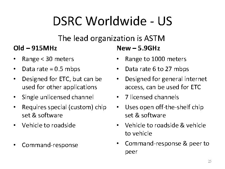 DSRC Worldwide - US Old – 915 MHz The lead organization is ASTM • DSRC Worldwide - US Old – 915 MHz The lead organization is ASTM •