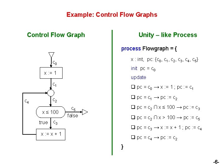 Example: Control Flow Graphs Control Flow Graph Unity – like Process process Flowgraph =