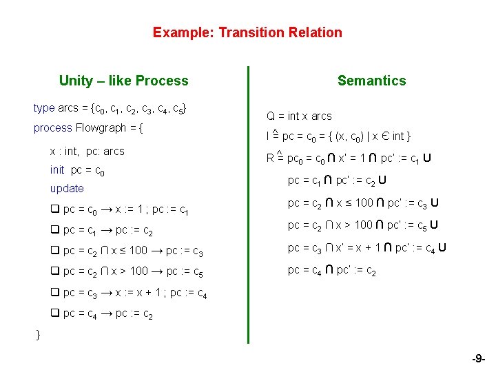 Example: Transition Relation Unity – like Process type arcs = {c 0, c 1,