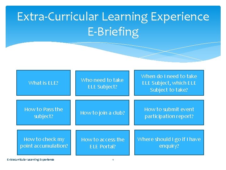 Extra-Curricular Learning Experience E-Briefing What is ELE? Who need to take ELE Subject? When