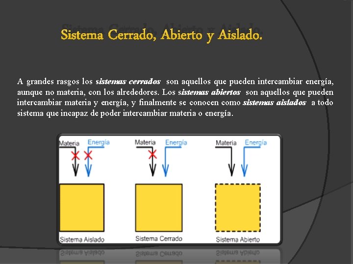 Sistema Cerrado, Abierto y Aislado. A grandes rasgos los sistemas cerrados son aquellos que