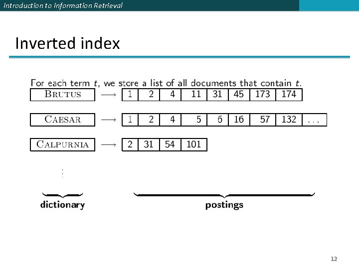 Introduction to Information Retrieval Inverted index 12 