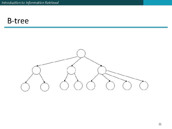 Introduction to Information Retrieval B-tree 21 