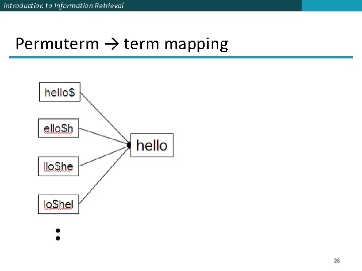 Introduction to Information Retrieval Permuterm → term mapping 26 