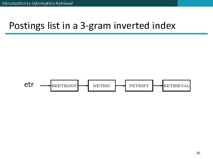 Introduction to Information Retrieval Postings list in a 3 -gram inverted index 30 