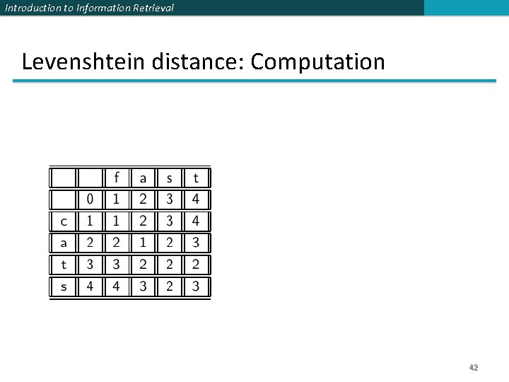 Introduction to Information Retrieval Levenshtein distance: Computation 42 