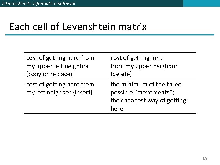 Introduction to Information Retrieval Each cell of Levenshtein matrix cost of getting here from