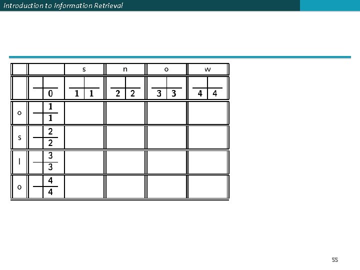 Introduction to Information Retrieval 55 