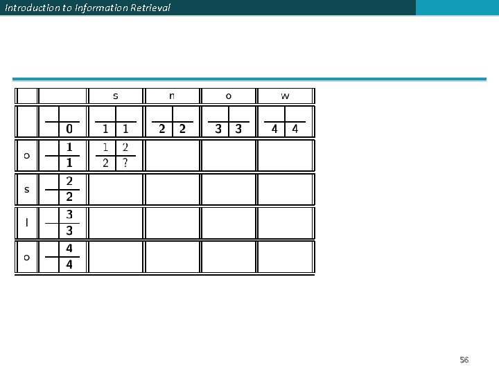 Introduction to Information Retrieval 56 