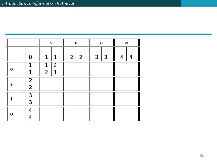 Introduction to Information Retrieval 57 