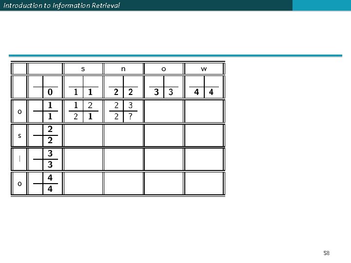 Introduction to Information Retrieval 58 
