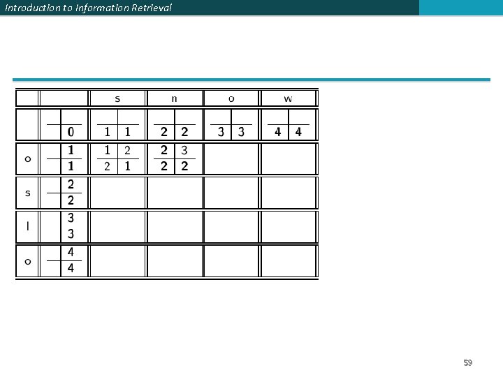 Introduction to Information Retrieval 59 
