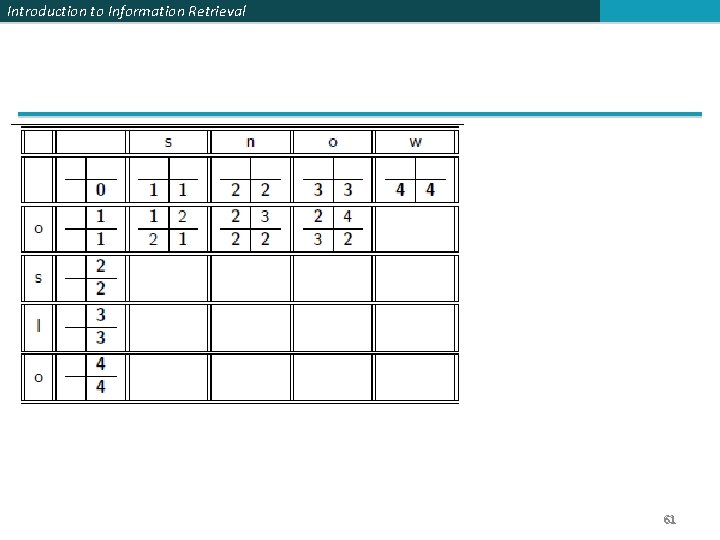Introduction to Information Retrieval 61 