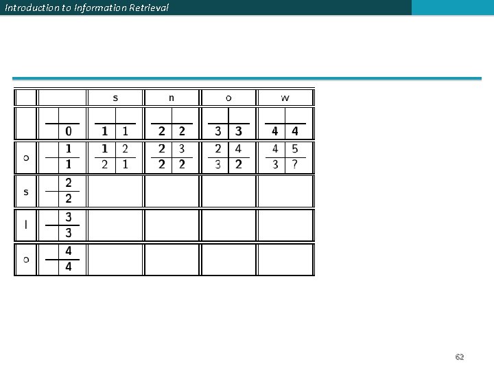 Introduction to Information Retrieval 62 