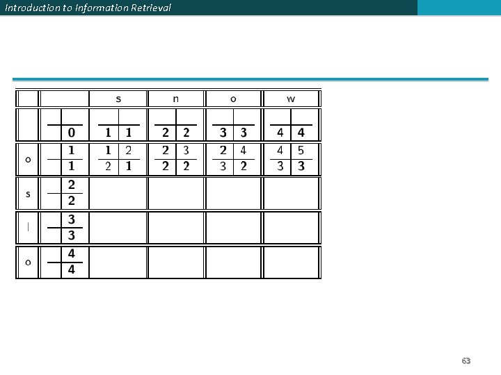 Introduction to Information Retrieval 63 