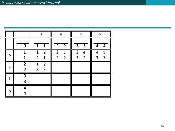Introduction to Information Retrieval 64 