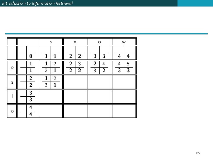 Introduction to Information Retrieval 65 