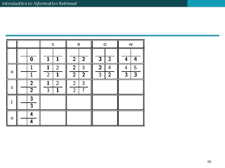 Introduction to Information Retrieval 66 