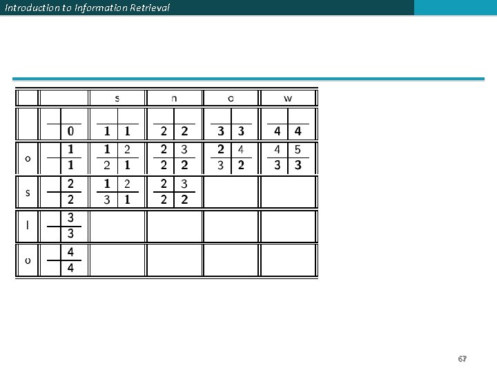Introduction to Information Retrieval 67 