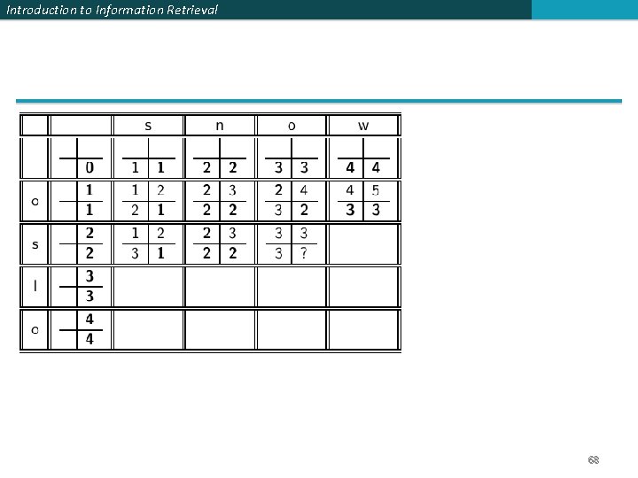 Introduction to Information Retrieval 68 