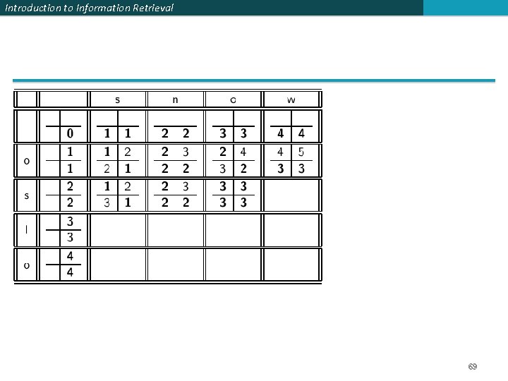 Introduction to Information Retrieval 69 