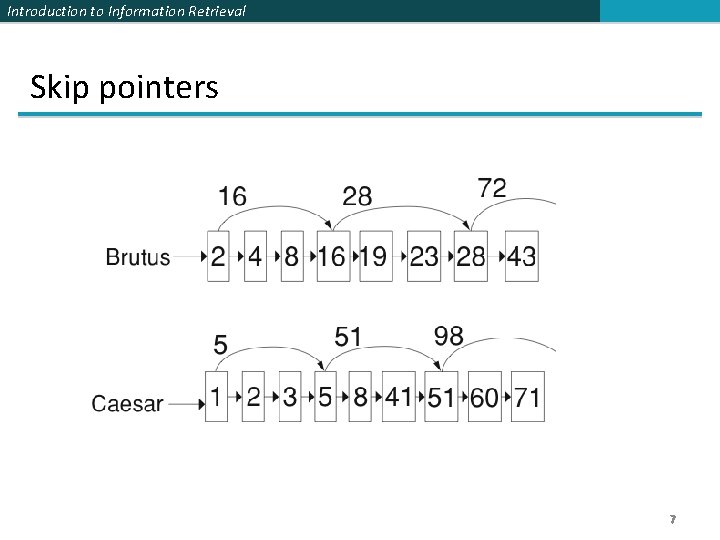 Introduction to Information Retrieval Skip pointers 7 
